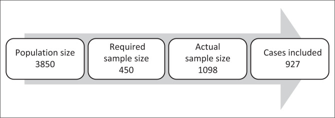 FIGURE 1