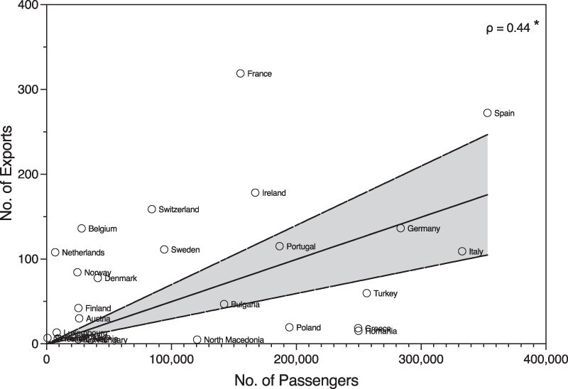 Figure 6