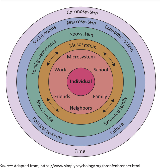 FIGURE 1