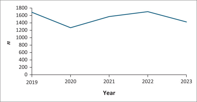 FIGURE 2
