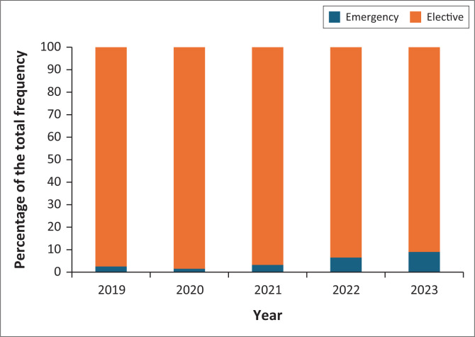 FIGURE 3