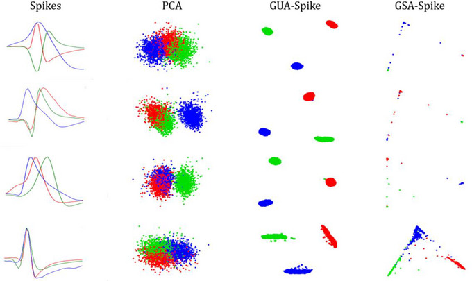 FIGURE 3