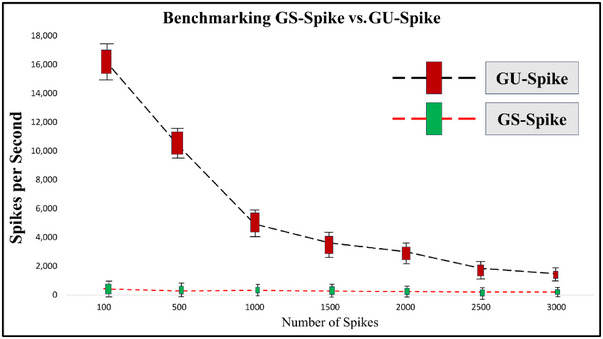 FIGURE 12