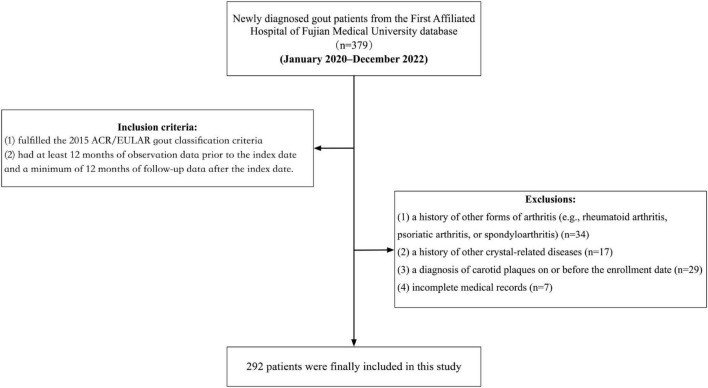 FIGURE 1