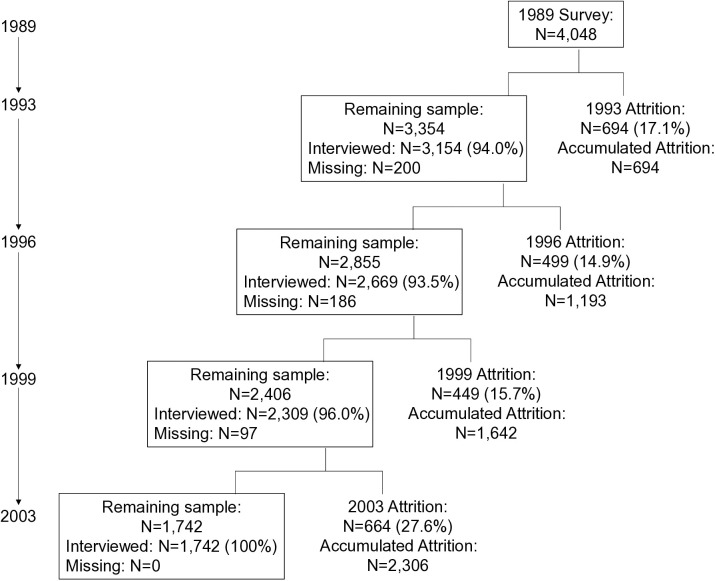 Fig 1