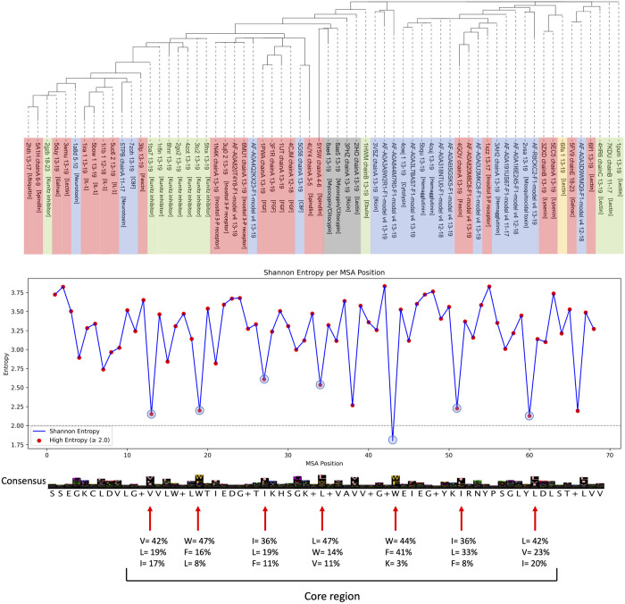 Fig 6
