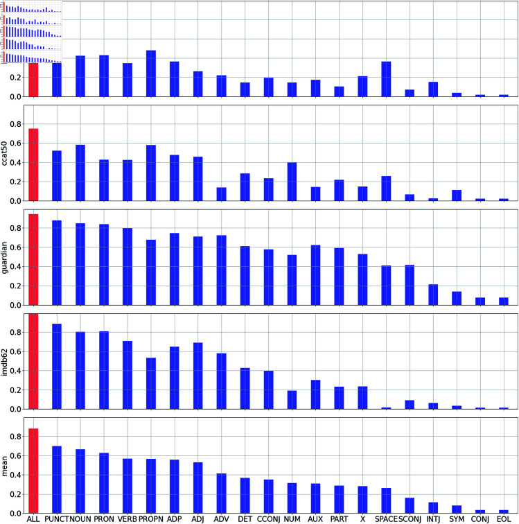 Fig 5