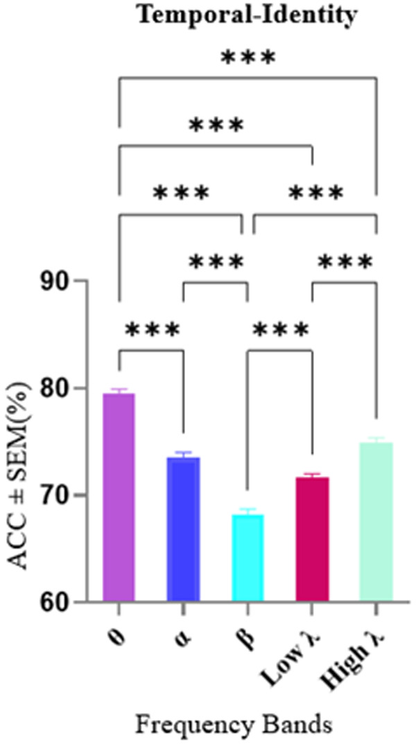 Fig 5