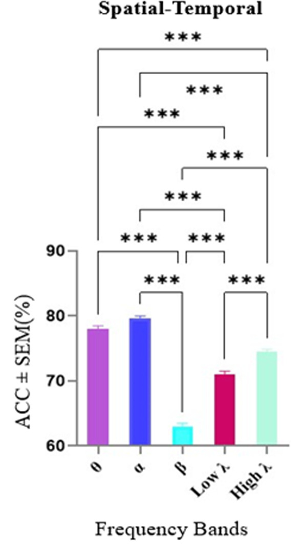 Fig 7