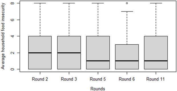 Fig 3