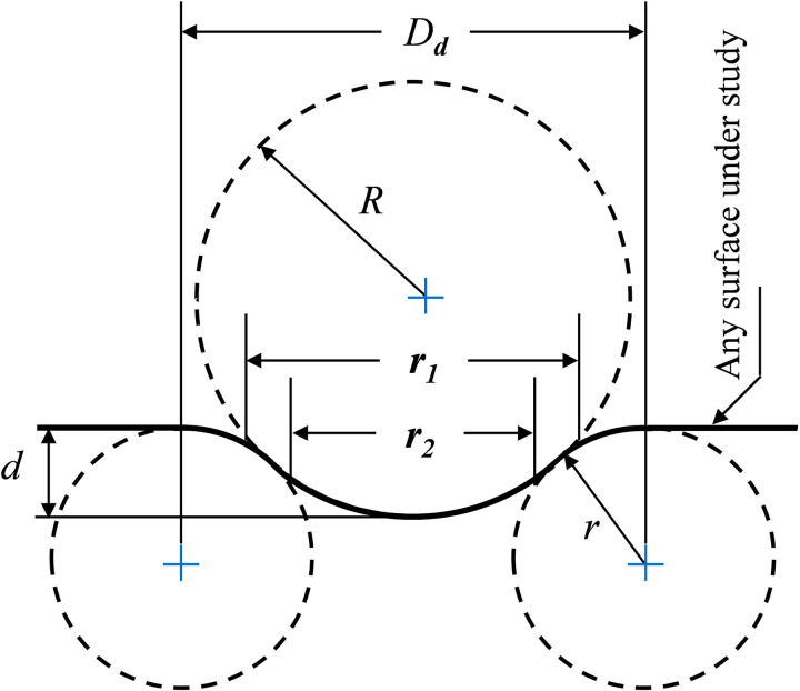 Fig 2