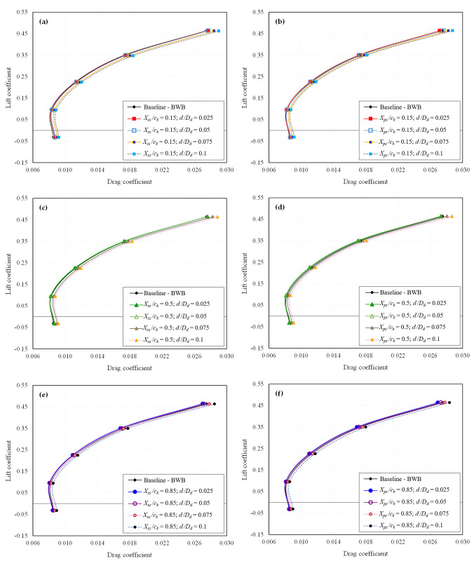 Fig 10