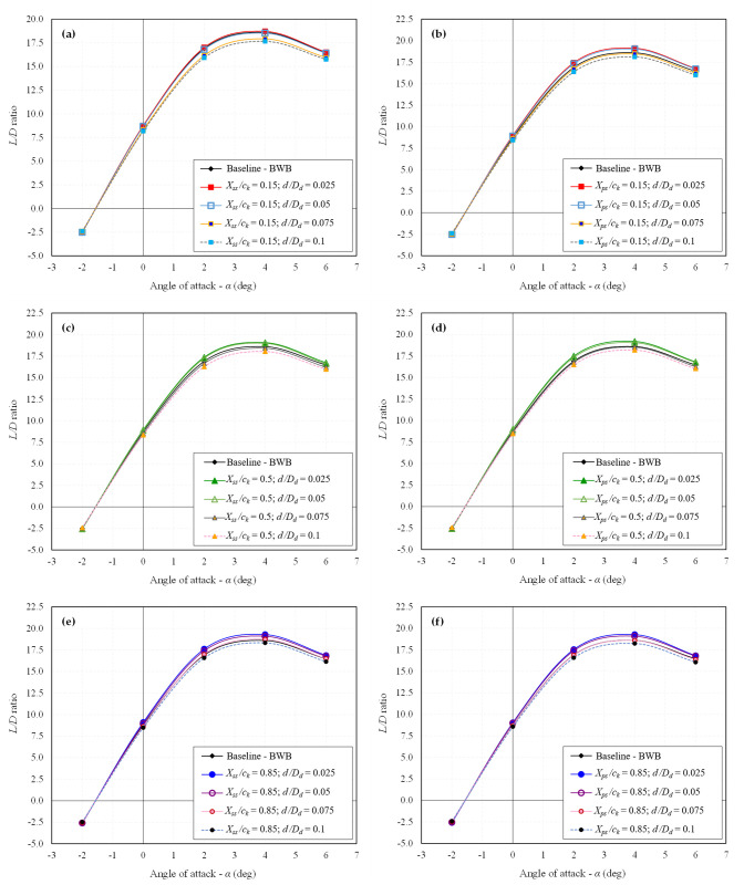 Fig 11