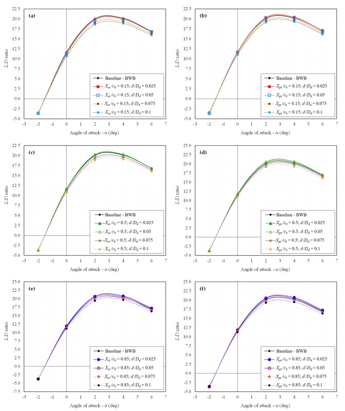 Fig 12