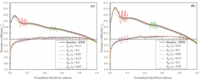 Fig 13