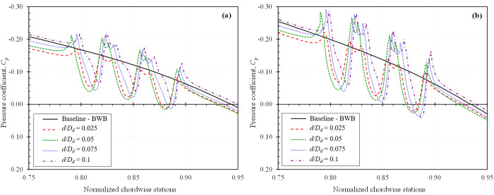 Fig 14