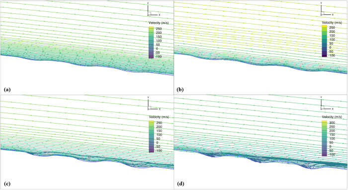 Fig 20