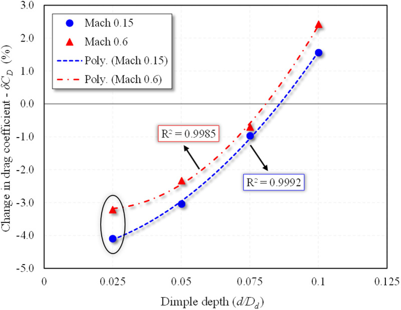 Fig 21