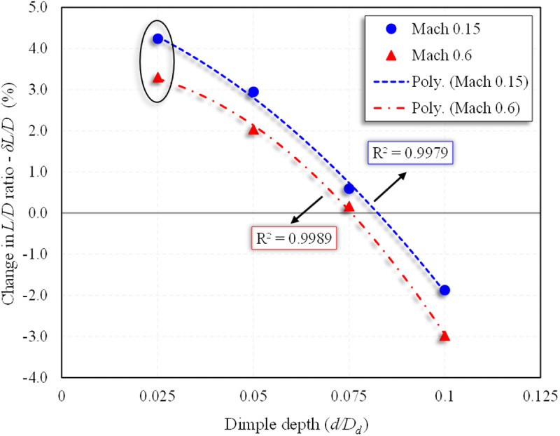 Fig 22
