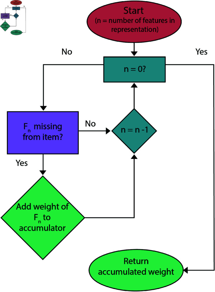 Fig 5