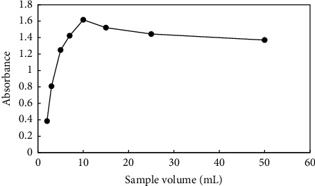 Figure 8