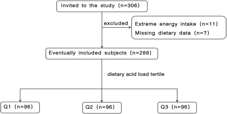 Figure 1