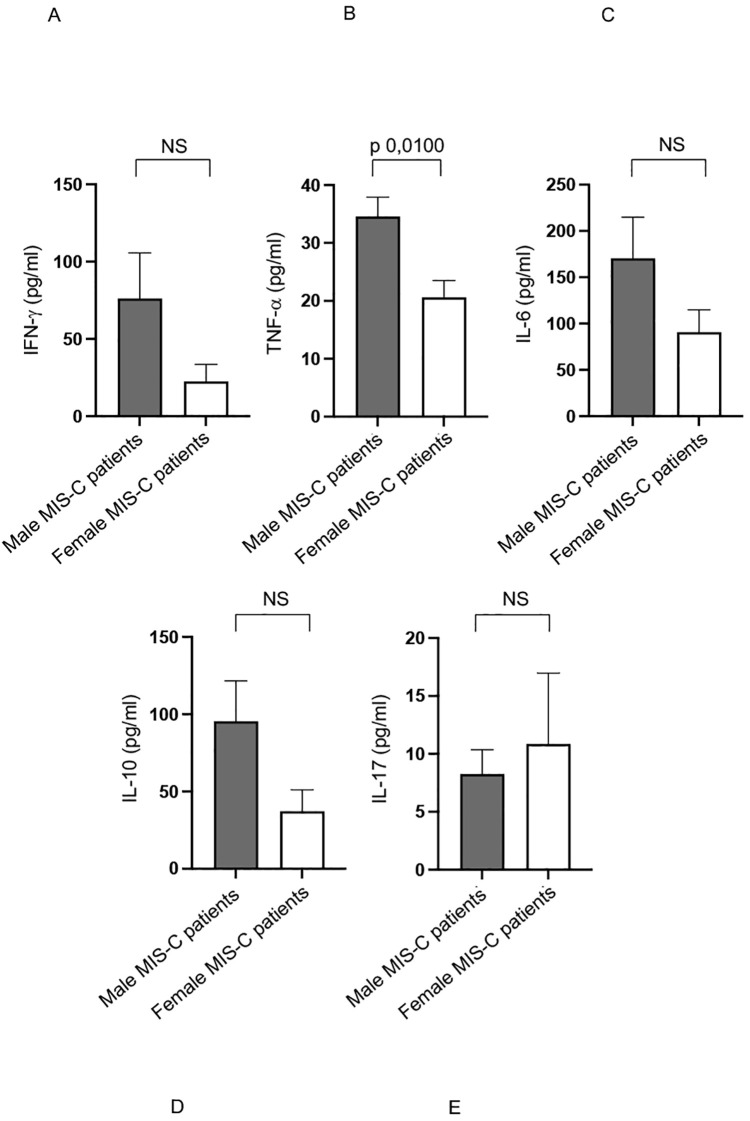 Figure 4