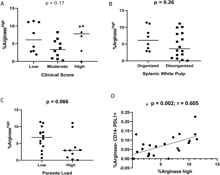 Figure 7