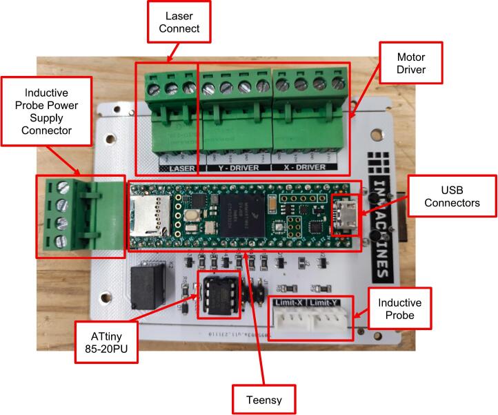 Figure 5
