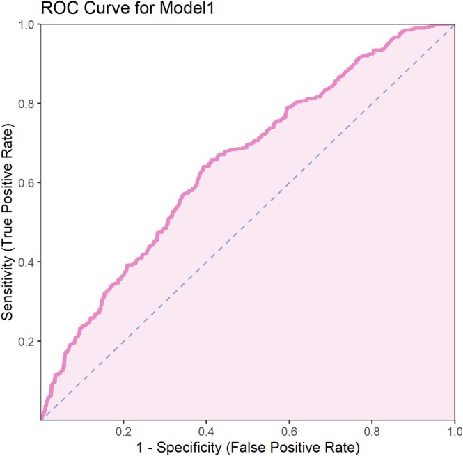 FIGURE 1