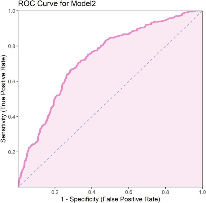 FIGURE 2