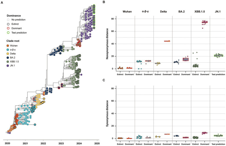 Figure 6