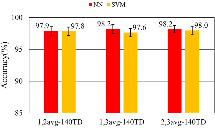 Figure 9
