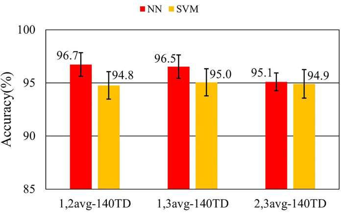 Figure 13