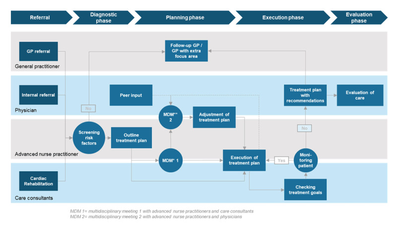 Figure 1b