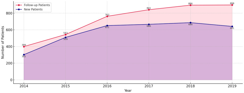 Figure 2a