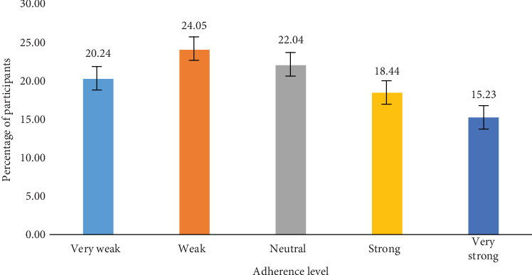 Figure 10
