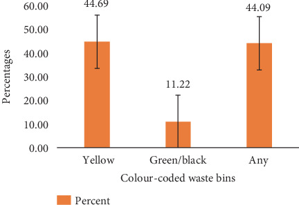 Figure 11
