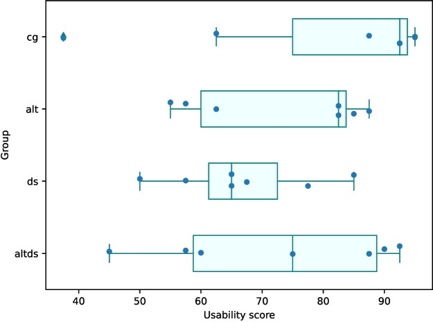 Figure 14
