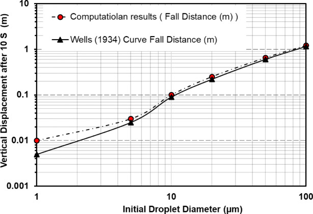 Figure 10