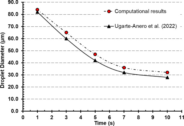 Figure 11