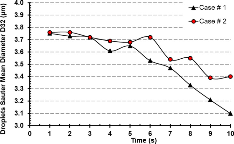 Figure 16