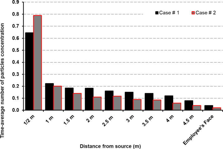 Figure 17