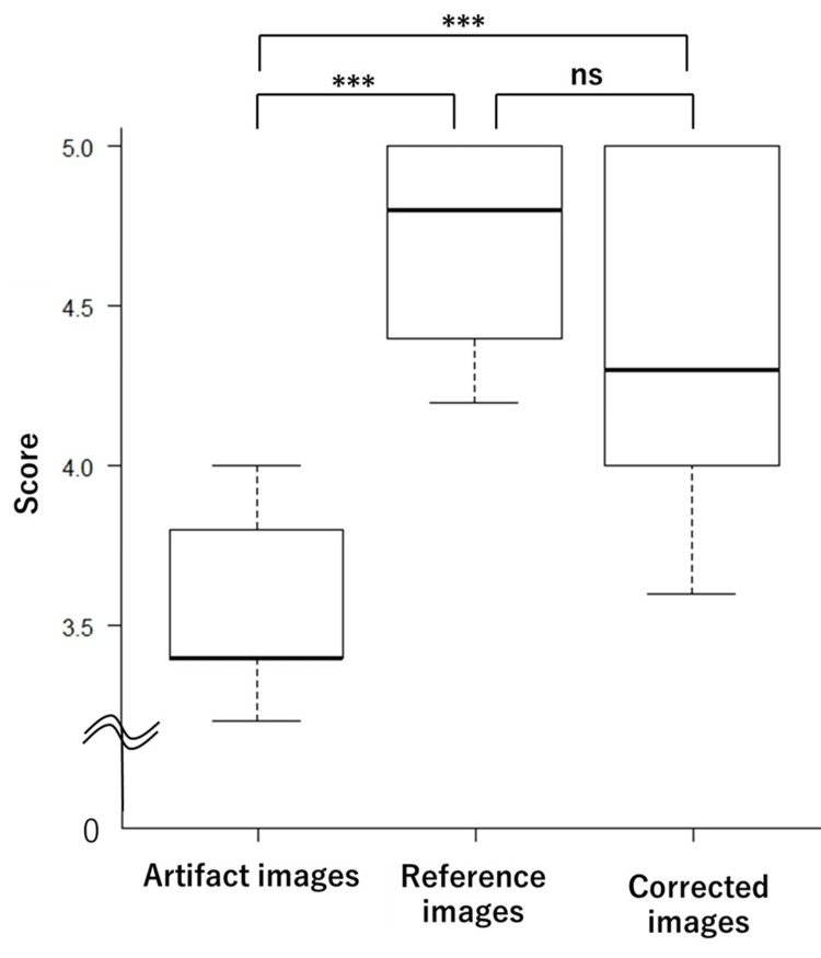 Figure 5