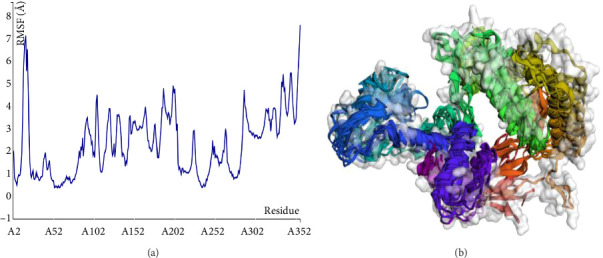 Figure 9