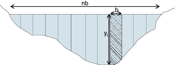 Figure 8