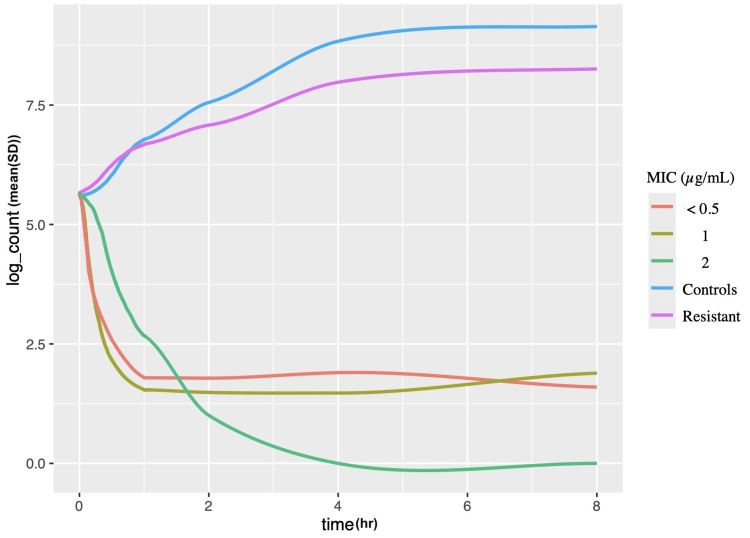 Figure 4