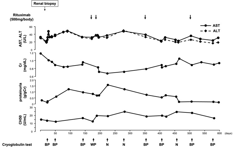 Figure 5
