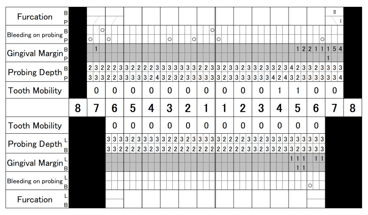 Figure 8