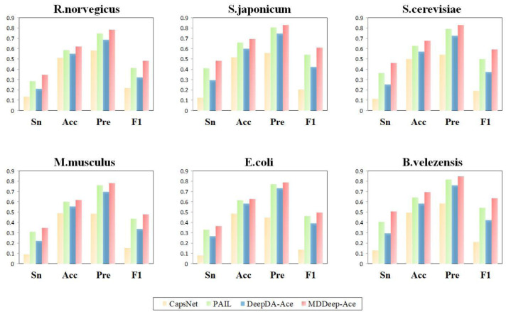 Figure 14